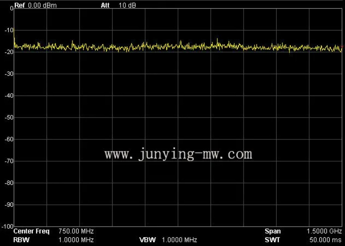 Инженерный источник радиочасто – обзор и цена Spectrum Analyzer Tracking Generator 1.5Ghz