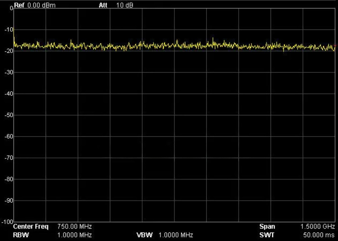 Инженерный источник радиочасто – обзор и цена Spectrum Analyzer Tracking Generator 1.5Ghz